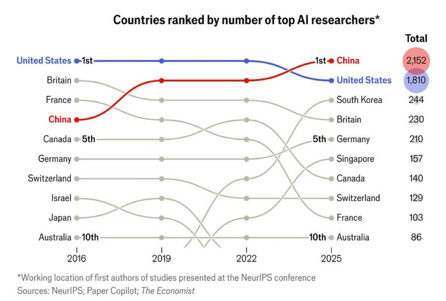 Piotr Sankowski tweet media
