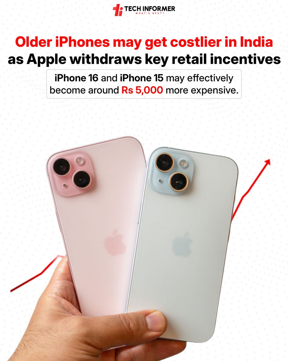 Tech_Informer_'s tweet image. Buying older iPhones in India may soon get expensive. The iPhone 16 and iPhone 15 could cost around Rs 5,000 more, as Apple is withdrawing its demand generation support for retailers, which helped maintain lower prices.

#Techinformer #iPhone15 #Apple #iPhone16 #iPhone