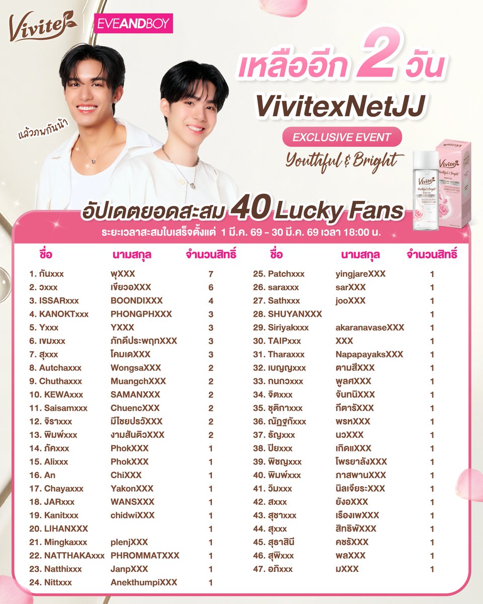viviteofficial's tweet photo. 📣 เหลืออีก 2 วันสุดท้าย! ก่อนปิดรับใบเสร็จ
ลุ้นร่วม EXCLUSIVE EVENT กับ #VivitexNETJJ 🖤🥕
ช้อป VIVITE ครบ 399.-/ใบเสร็จ (ต้องมี Body Oil 1 ชิ้น)
📝 ส่งใบเสร็จ: https://t.co/9jNtfH9IUD
#VivitexNETJJxEVEANDBOY #Vivite #NETJJ #EVEANDBOY #เน็ตเจเจ #netsiraphop #jj_rcp https://t.co/esw4DV5XBQ