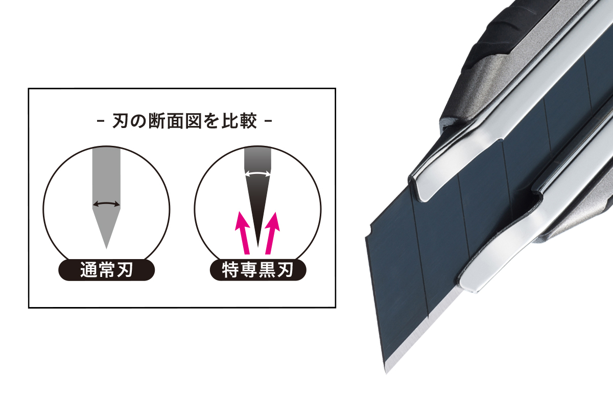 olfa_official's tweet photo. 黒刃は見た目がかっこいいだけじゃないですよ！
通常刃よりも研磨角度が鋭く、より良い切れ味が特徴なのです！ https://t.co/DsADz0HnLn