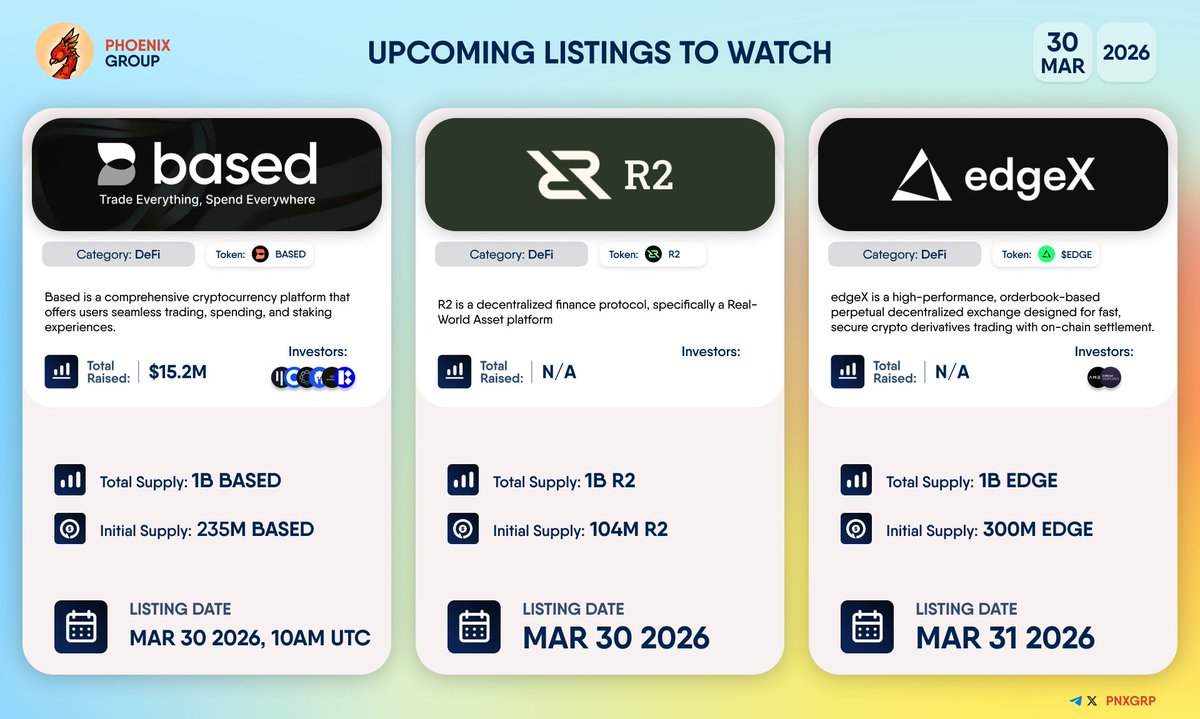 pnxgrp's tweet image. UPCOMING LISTINGS TO WATCH

Let’s take a look at the top upcoming listings this week:

#Based $BASED is a comprehensive cryptocurrency platform that offers users seamless trading, spending, and staking experiences.

#R2 $R2 is a decentralized finance protocol, specifically a