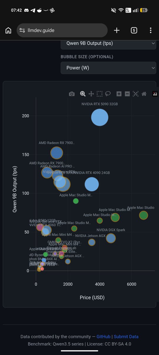 AMD crushes ai inferencing