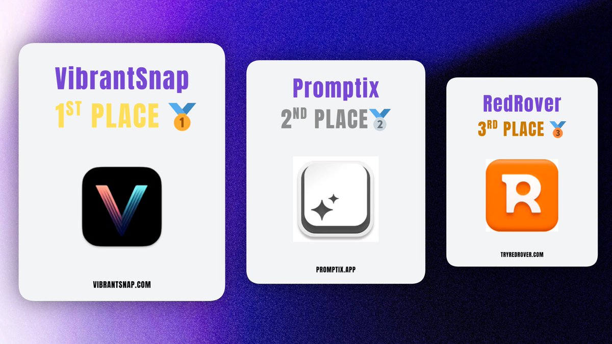LaunchYourApp__'s tweet photo. Here's last week's podium:

16 Mar - 23 Mar 

🥇 @vibrantsnap 
🥈 @PromptixApp 
🥉 RedRover by @RedditMarketer 

Congratulations 🙌! Please DM @iamdemetrius_ for your backlink! https://t.co/F1vYk7DtXW