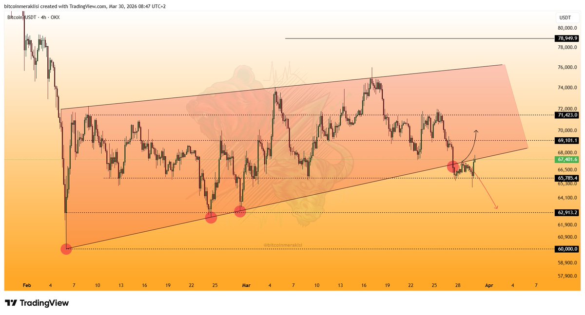 Bitcoin Meraklısı tweet media