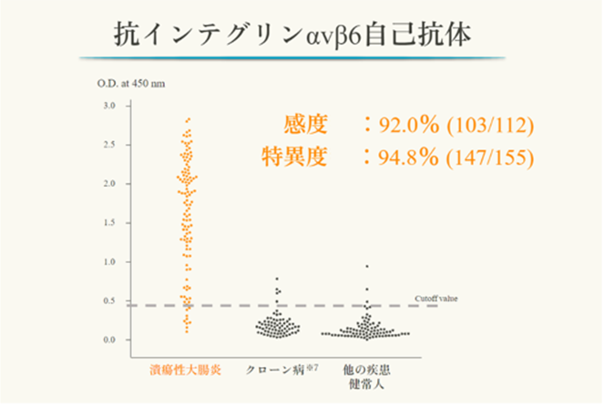 京都大学　潰瘍性大腸炎治療薬開発プロジェクト tweet media
