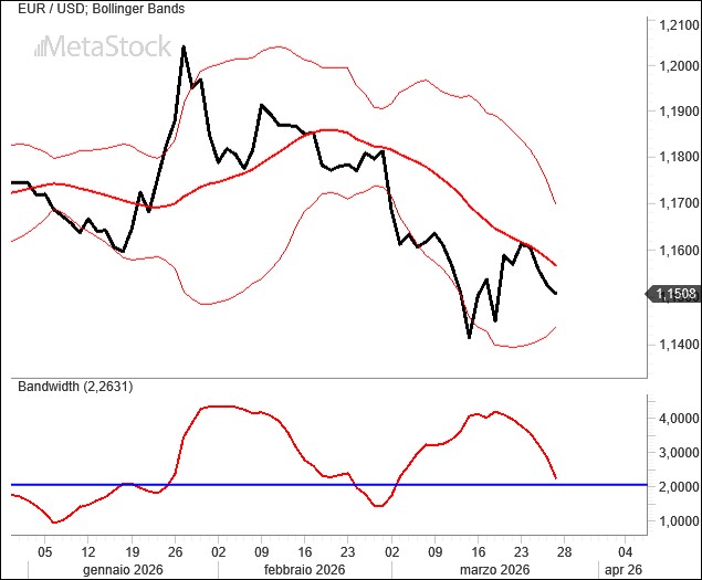 MoneyRantsCom's tweet photo. Weekly #EURUSD Outlook for March 30, 2026: #War and Uncertainty
https://t.co/2FhqoVynSI https://t.co/y7Ik9YPEPE