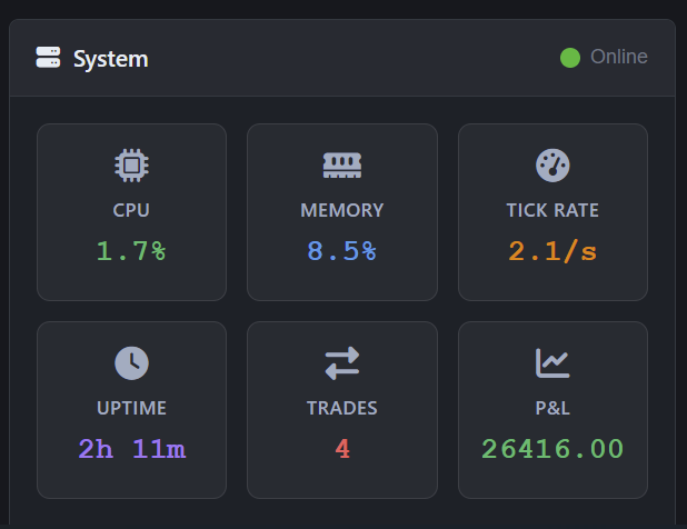 MRQuantAI's tweet photo. Today's Nifty Algorithms-Powered System log:
+26k
- Software adopted to well sell on raise
- No Screens, No Charts, No Emotions
- Only Intelligence
#Nifty50 #AlgoTrading #AutomatedTrading #SystematicTrading #NiftyOptions #Options #OptionsTrading #MRQuantAI https://t.co/Dv9h98iPj9