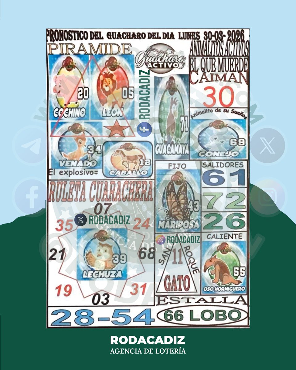 rodacadiz's tweet photo. Pancha Del Día.

Agencia de Lotería @Rodacadiz

Canal Telegram: https://t.co/QkNNoh0xeQ 📱
Grupo Telegram: https://t.co/k7OIEYkUV3 📱

Telegram: https://t.co/xY5tK2wlQx 📱
WhatsApp: https://t.co/2vbEkrqnpf 📱
Web: https://t.co/ddwFi437JV

#rodacadiz #pancha #datosanimalitos #agenciadeloteria #tripletas