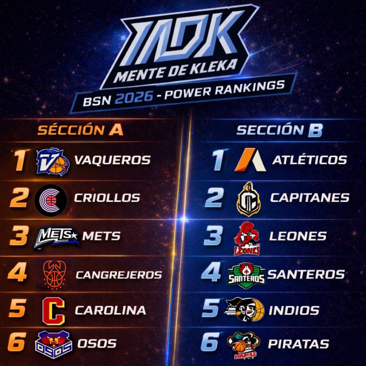 Mentedeklek's tweet photo. Nuevo Ranking al terminar la semana. https://t.co/hTHuaNoqzL