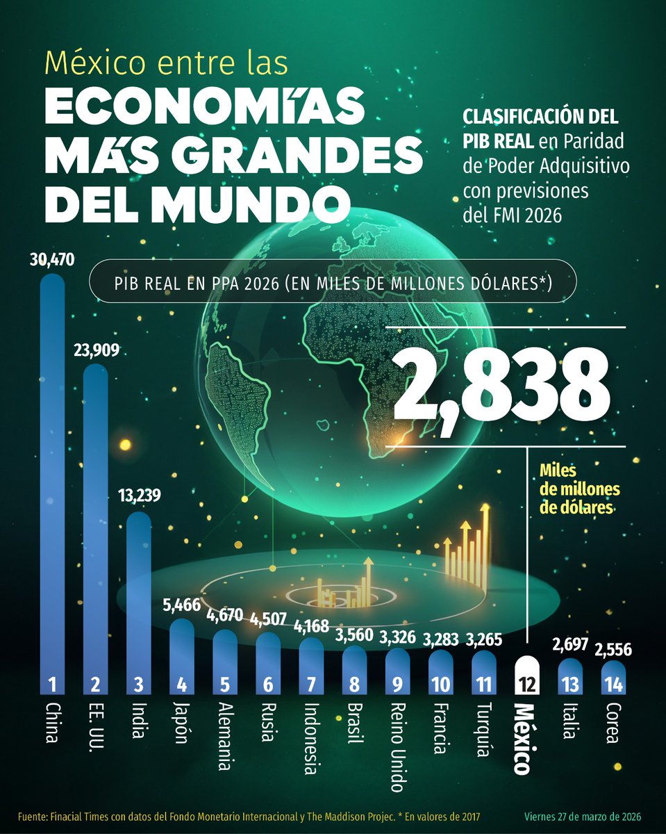 CARLOS DE TORREÓN 🇳🇬🇵🇸🇲🇽 tweet media