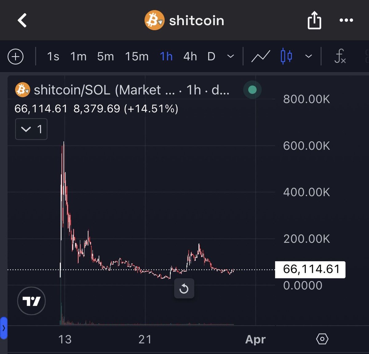 Tradoorr tweet media