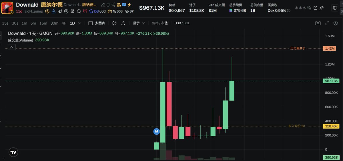 比特鹰 tweet media