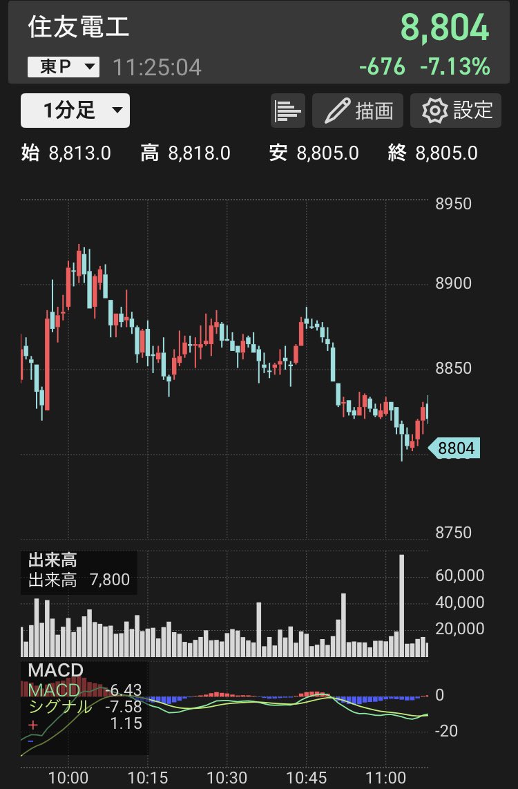 サットコ tweet media