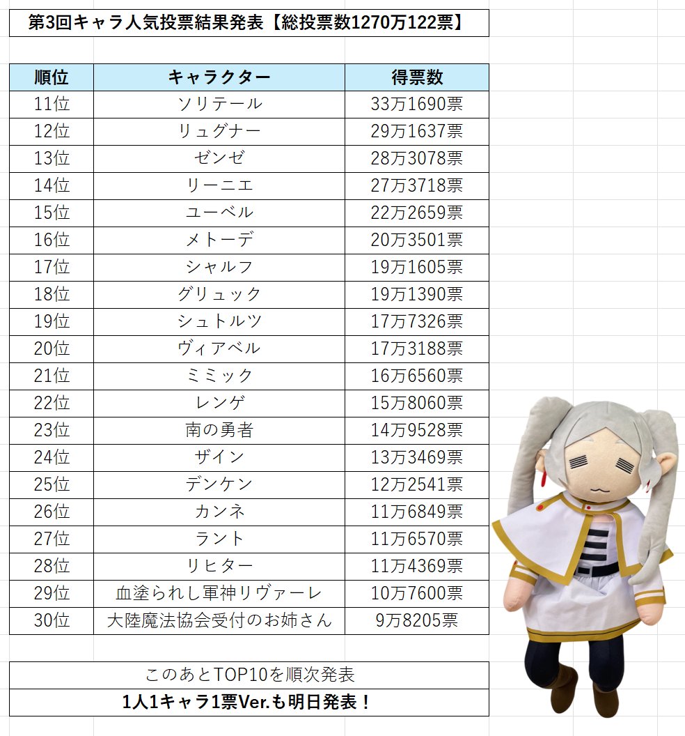 『葬送のフリーレン』公式 tweet media