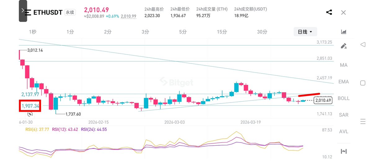 指标魔术师 tweet media