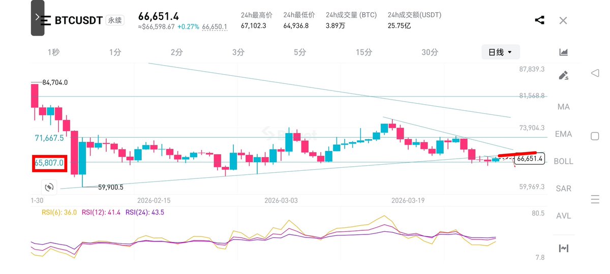 指标魔术师 tweet media