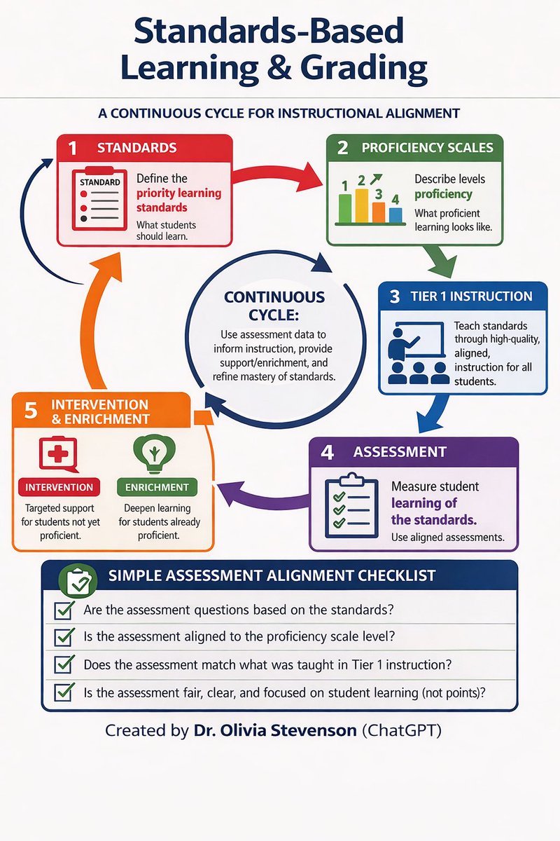 Dr. OP Cammon-Stevenson (EdD) tweet media