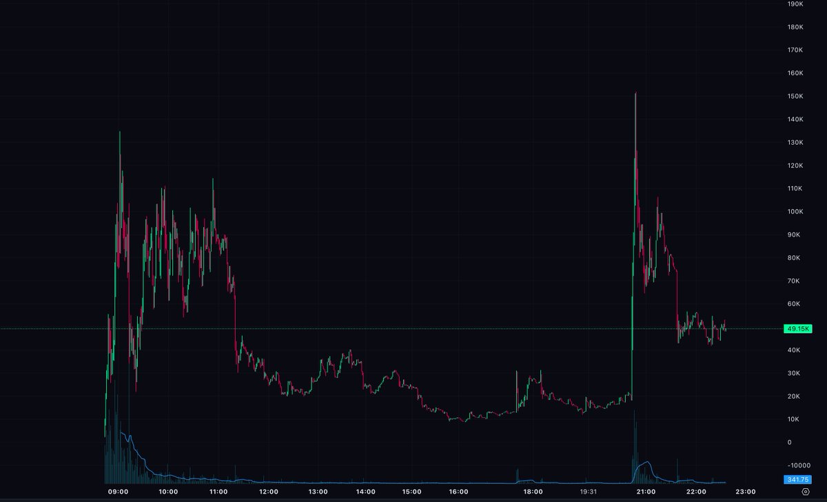 Mike Flow tweet media