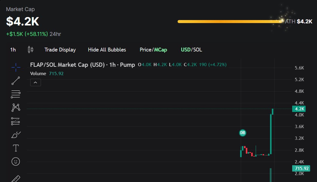 Flappy Crypto tweet media
