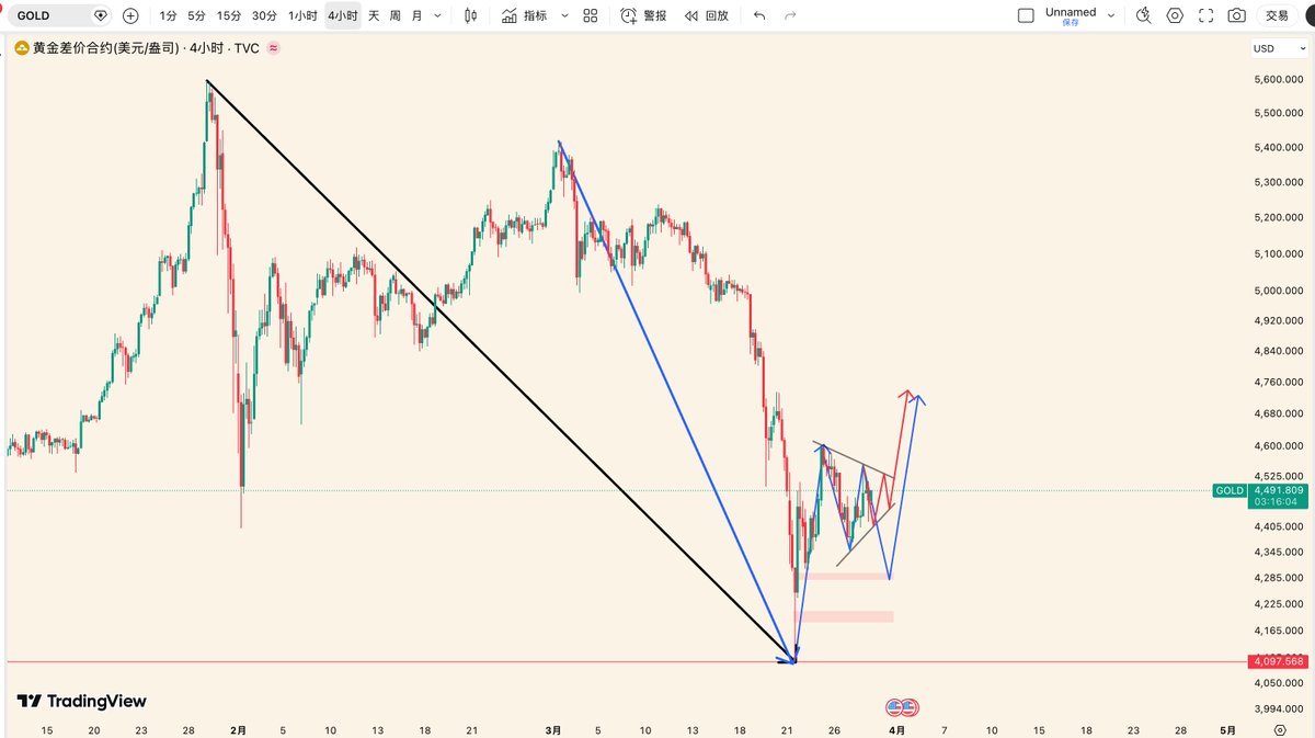 比特TWO tweet media