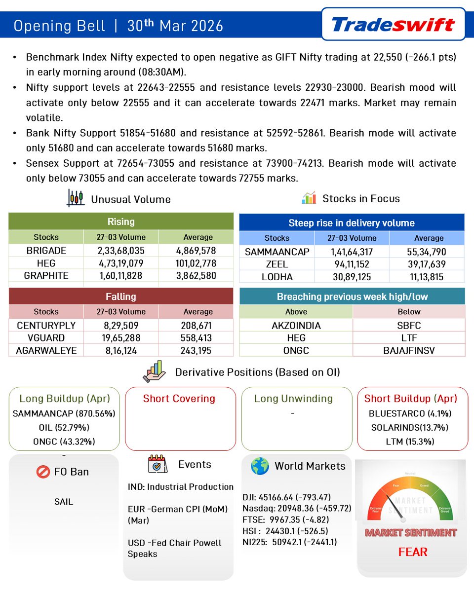 Tradeswift tweet media