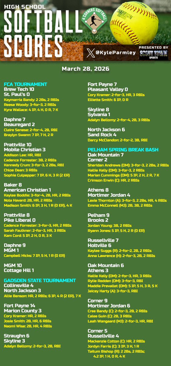 Kyle Parmley 🥎 tweet media