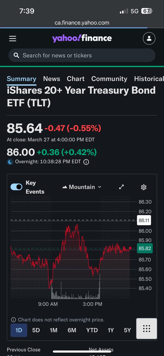 Common Sense Investor (CSI) tweet media