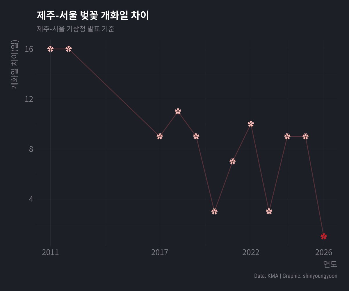 세이 Yoon, Shin-young tweet media