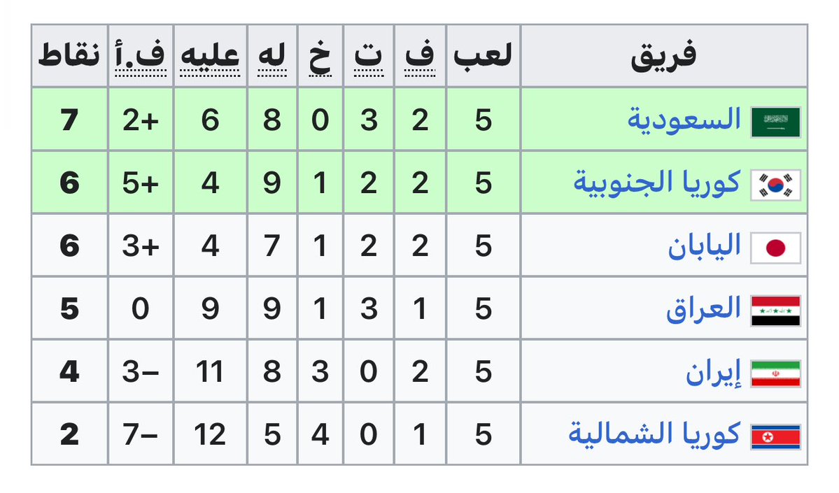 سبورت ميديا tweet media