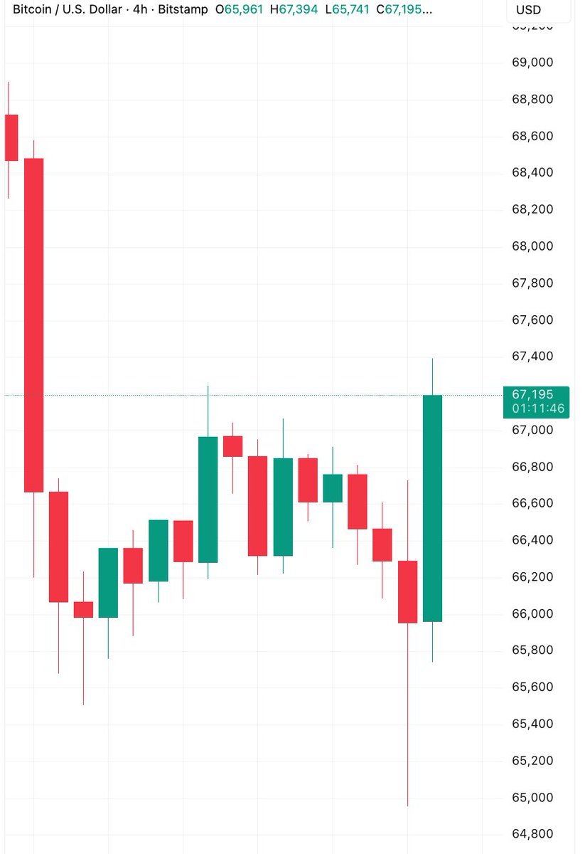 Coin Bureau tweet media