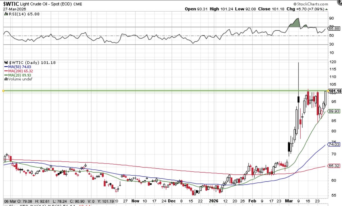 BurgerTime tweet media