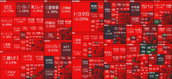 jsatkw's tweet photo. 🇯🇵日本株「東証プライム」全面安🚨10:10

上昇 29(1％)
下落 1,492(94％)

原油高（103ドル）
米株安 続落
配当落ち日（日経平均 配当落ち分 348円程）

🤔🤔🤔🤔🤔🤔🤔🤔
https://t.co/HeTHIw45A8 https://t.co/MPpgjoC3VU