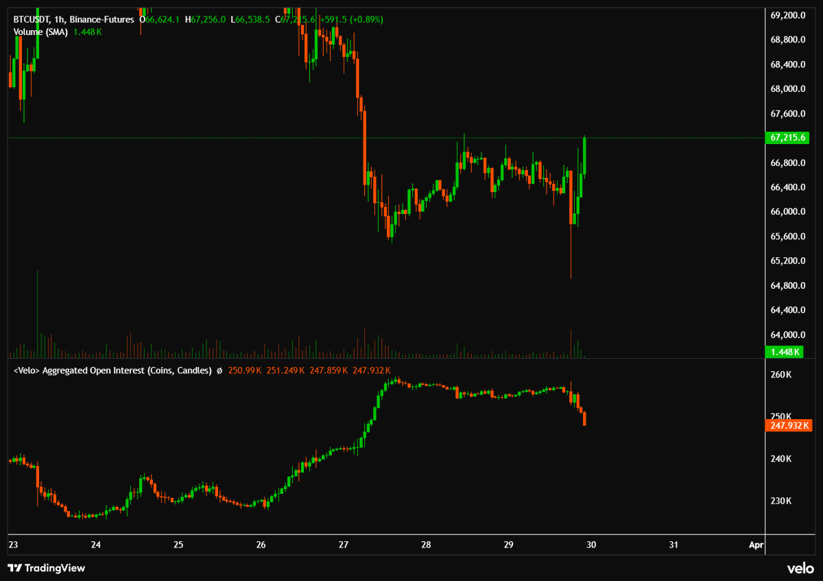 Myles G Investments tweet media