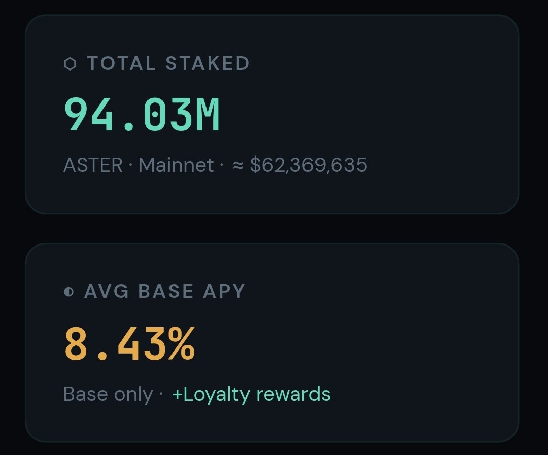 EyeSayMeme's tweet photo. There's a reason why this number keeps rising.

Follow @Aster_DEX
Stake $Aster
Study #AsterChain

Build With Aster Code ✴️ https://t.co/hap4GCikCB