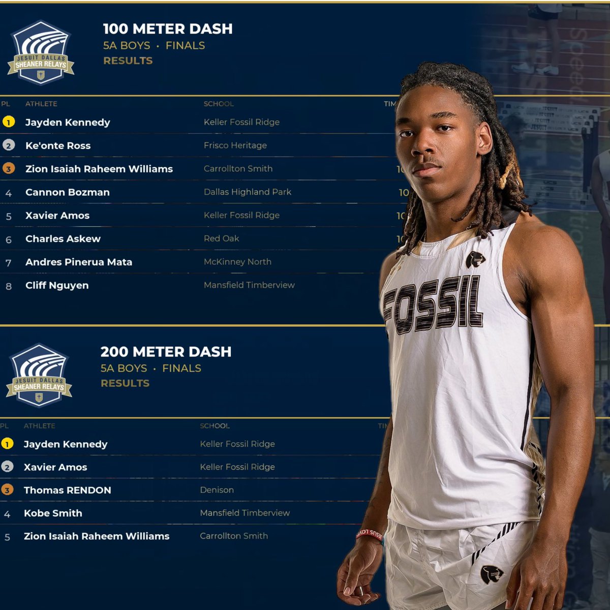 Fossil Ridge High School Boys Track & Field tweet media