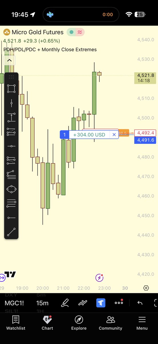 NWorden_'s tweet photo. @StoicTA initially got stoped out on this long but I knew how gold wanted to play. How would you have placed your SL to prevent that? https://t.co/ySWLaog3Cn