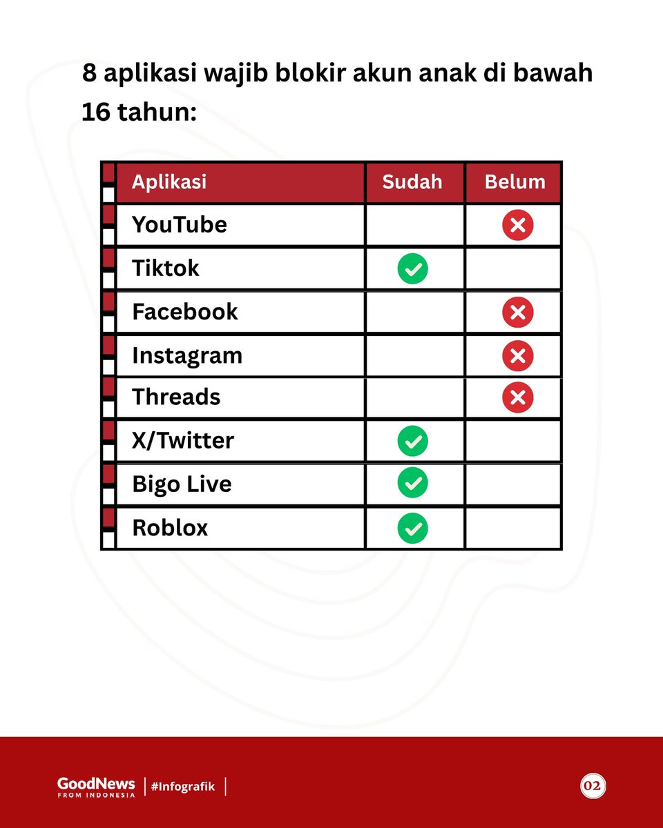 Good News From Indonesia tweet media