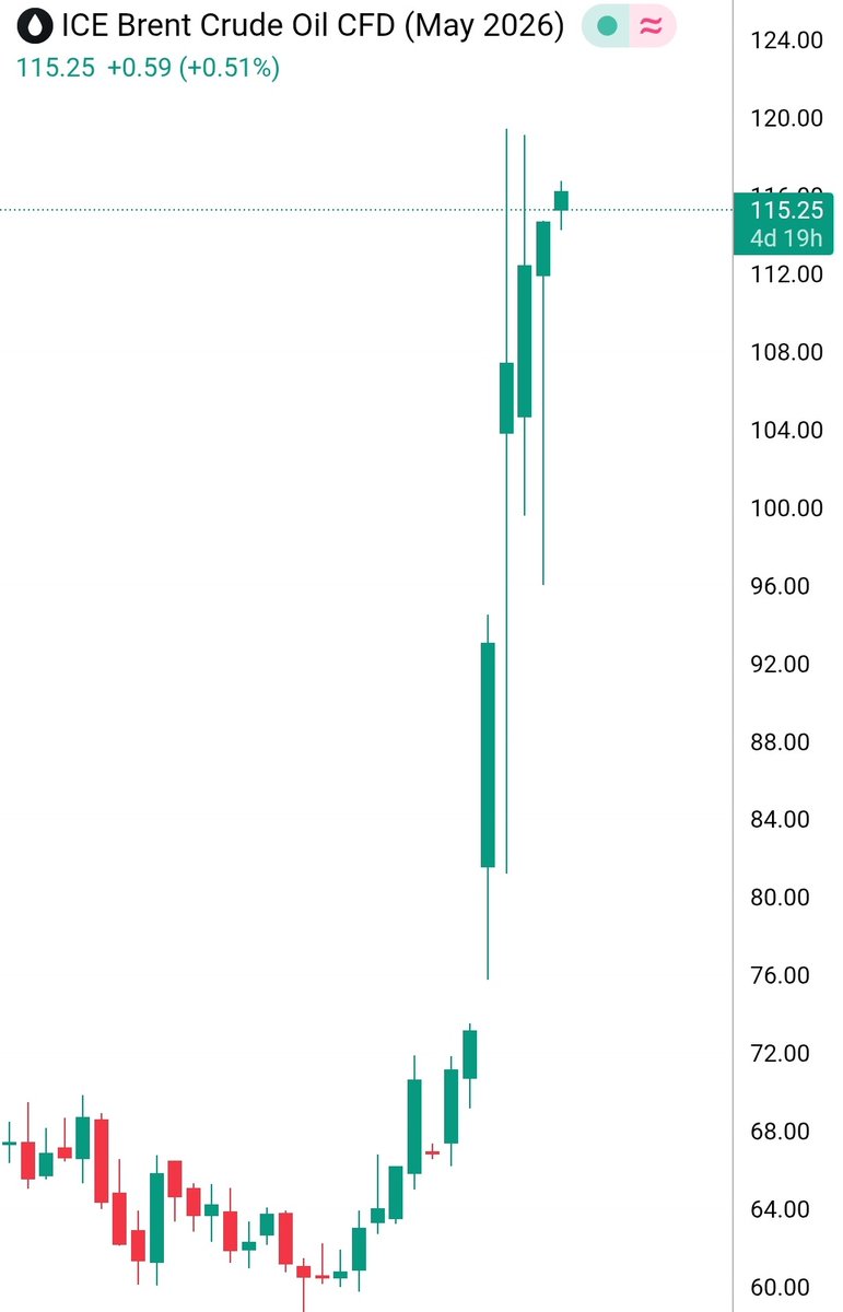 TRADE IDEA tweet media
