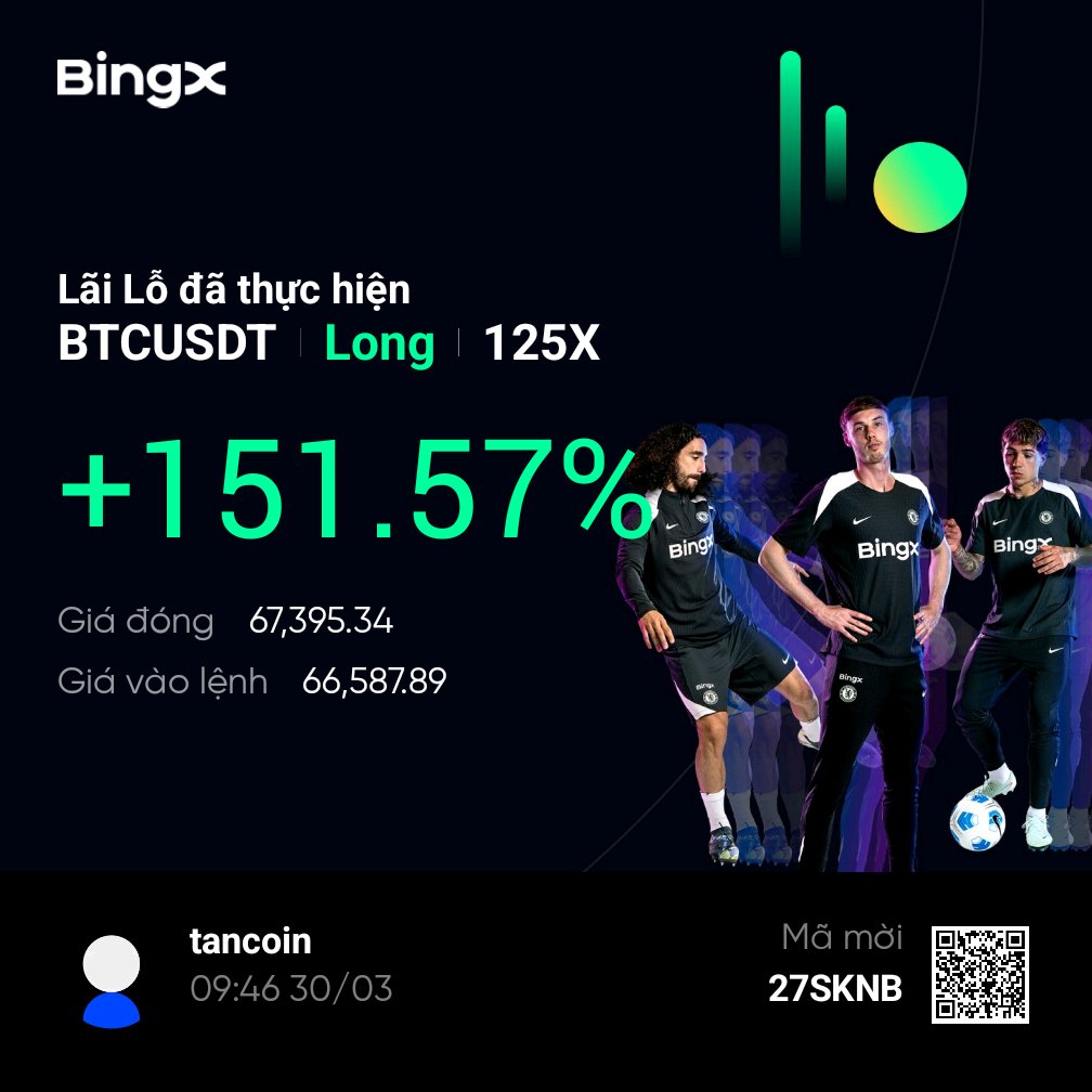 tancoinvn's tweet photo. Test script Tancoin V4 Fusion (Treading view) https://t.co/OaHXq6Aod0