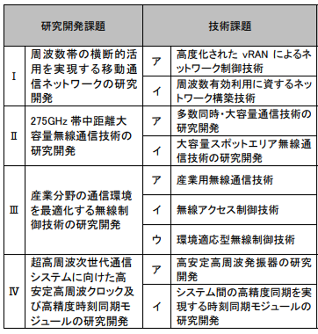 DSPR003's tweet photo. #総務省 より「令和8年度から新たに実施する ＃電波資源拡大 のための #研究開発の基本計画書（案）に関する意見募集の結果及び提案の #公募」が公開されております。  #DSPリサーチ #認証 #電波法 #電気通信事業法 #技適 #EMC #無線機器 #車載 #ミリ波 #smartphone >https://t.co/qvBYImocfw https://t.co/3JDvJ33fnI