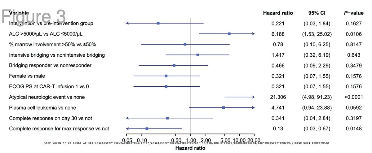Robert Z. Orlowski tweet media