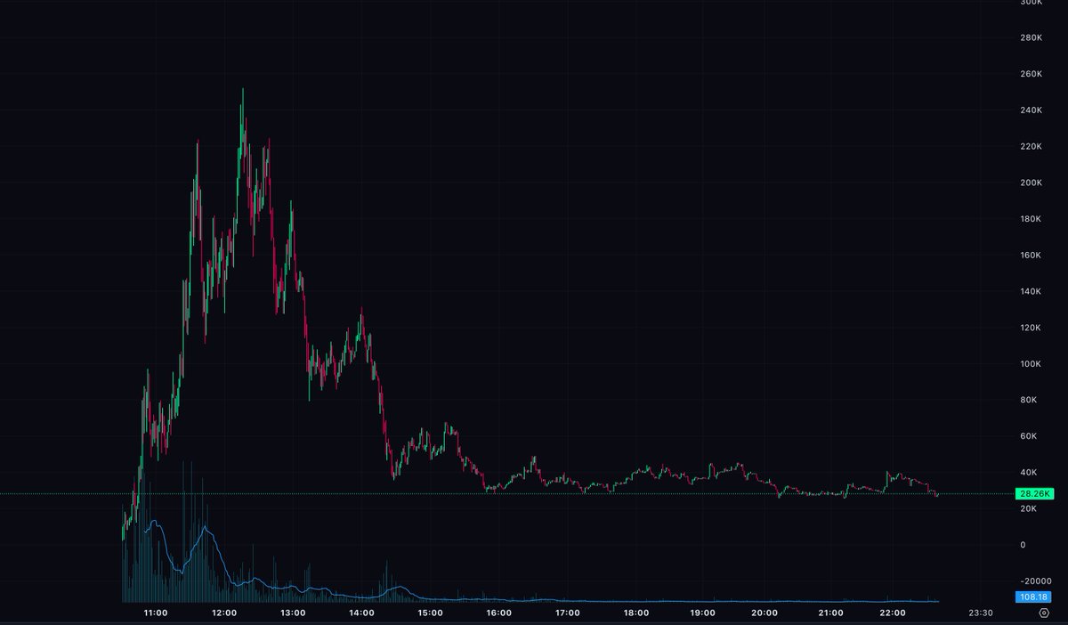 Mike Flow tweet media