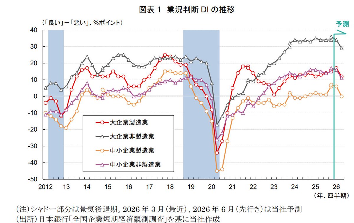 三菱UFJリサーチ&コンサルティング tweet media