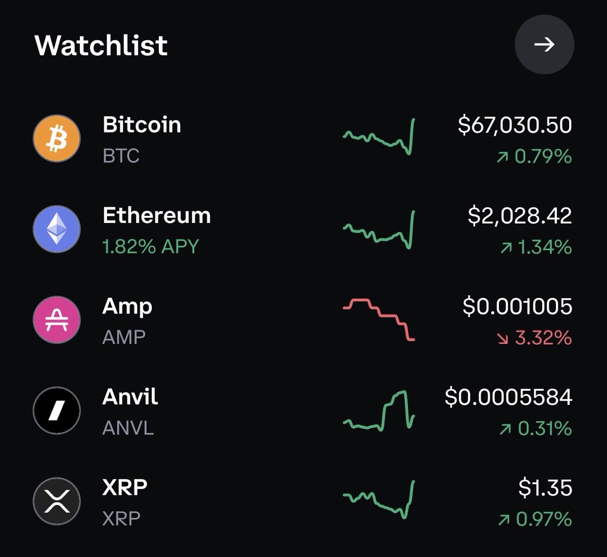 EVERY SINGLE TIME!!! 
$AMP
<a href="/FlexaHQ/">Flexa</a>