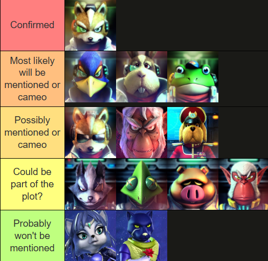 jackorangefr's tweet photo. Wanted to give my thoughts on which Star Fox characters will appear in the Mario Galaxy movie. It really all depends on whether or not Fox is a major player in the plot or just a five minute cameo. Personally, I'm betting on the latter. https://t.co/7Di9qb8fXh