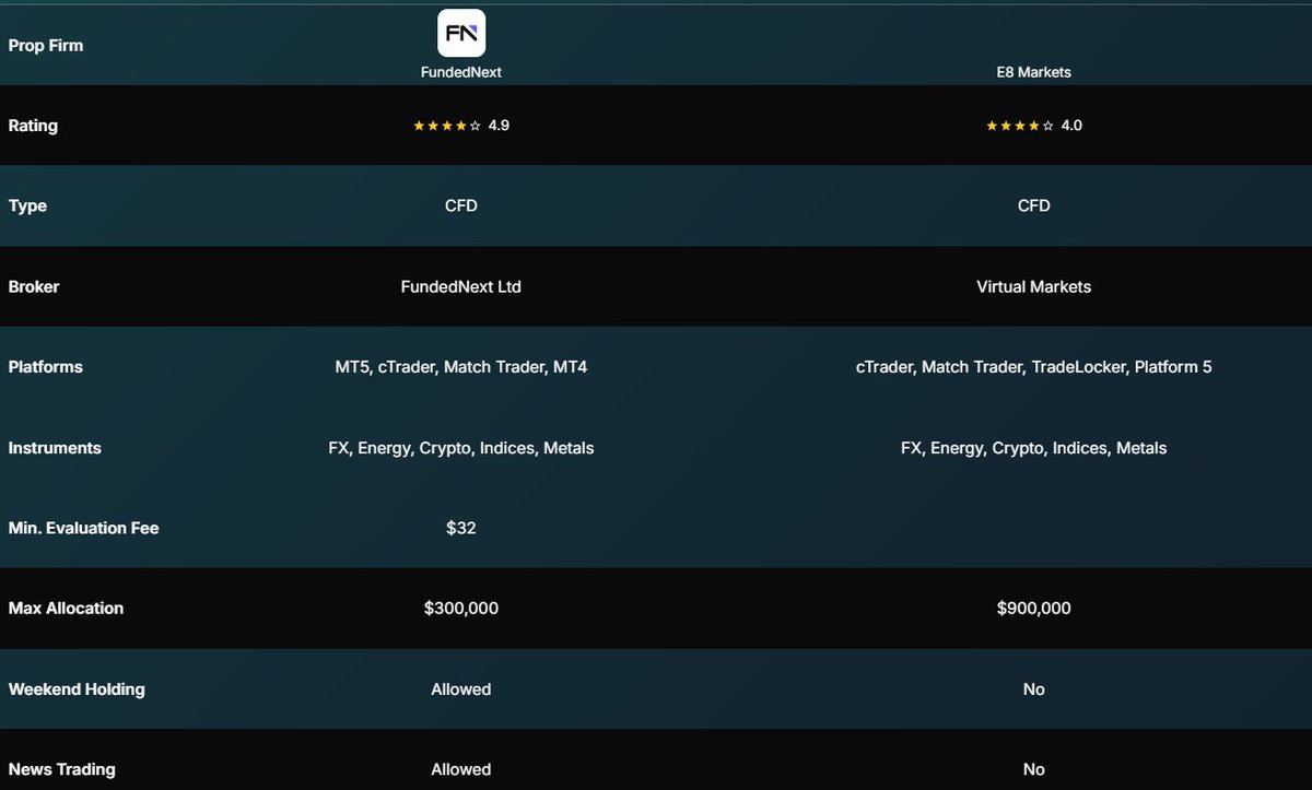 FundedPropTraders.com tweet media