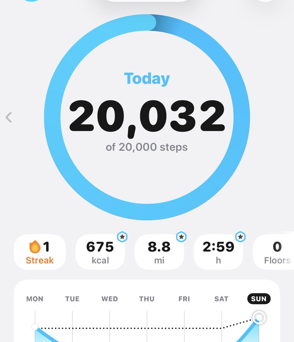 If I can do it today I can do it tomorrow