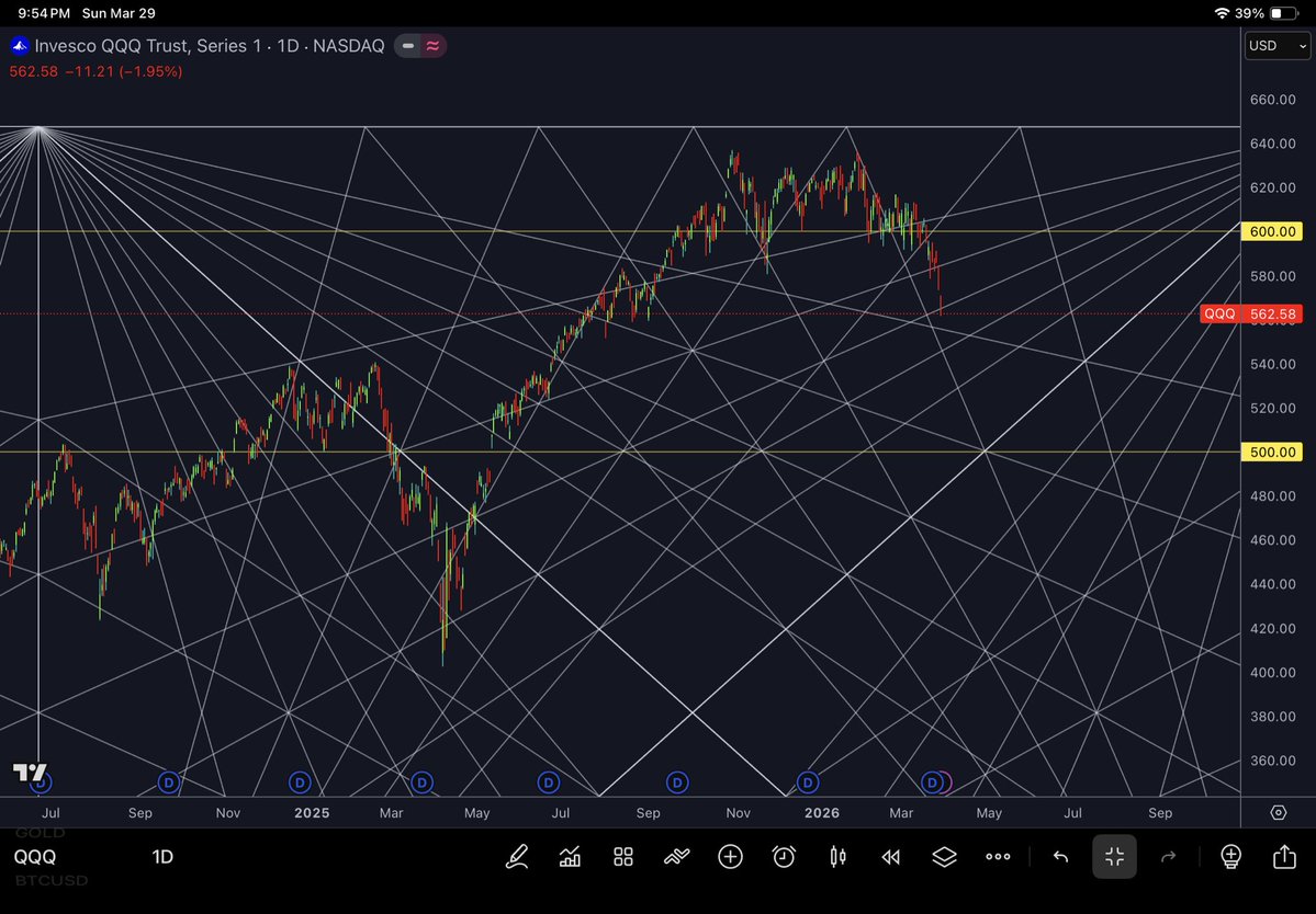 PyraWeb Charts🌈🕸📐 tweet media