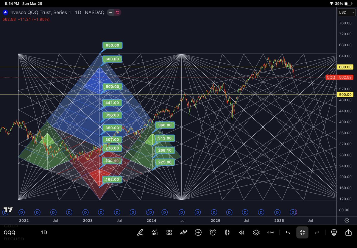 PyraWeb Charts🌈🕸📐 tweet media