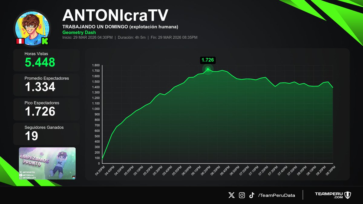 Team Peru Data tweet media